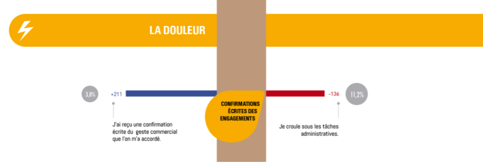 douleur