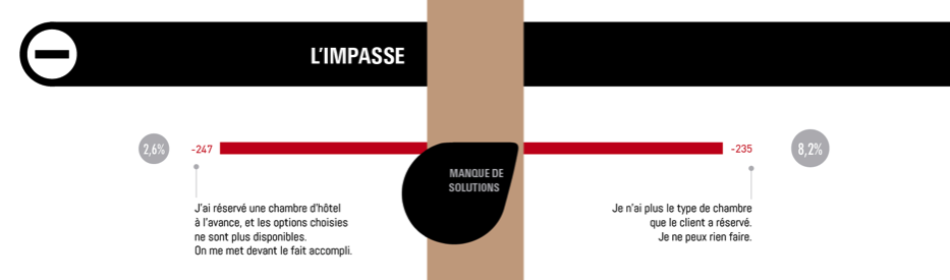 impasse