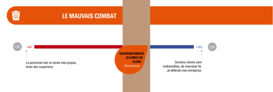 mauvais combat