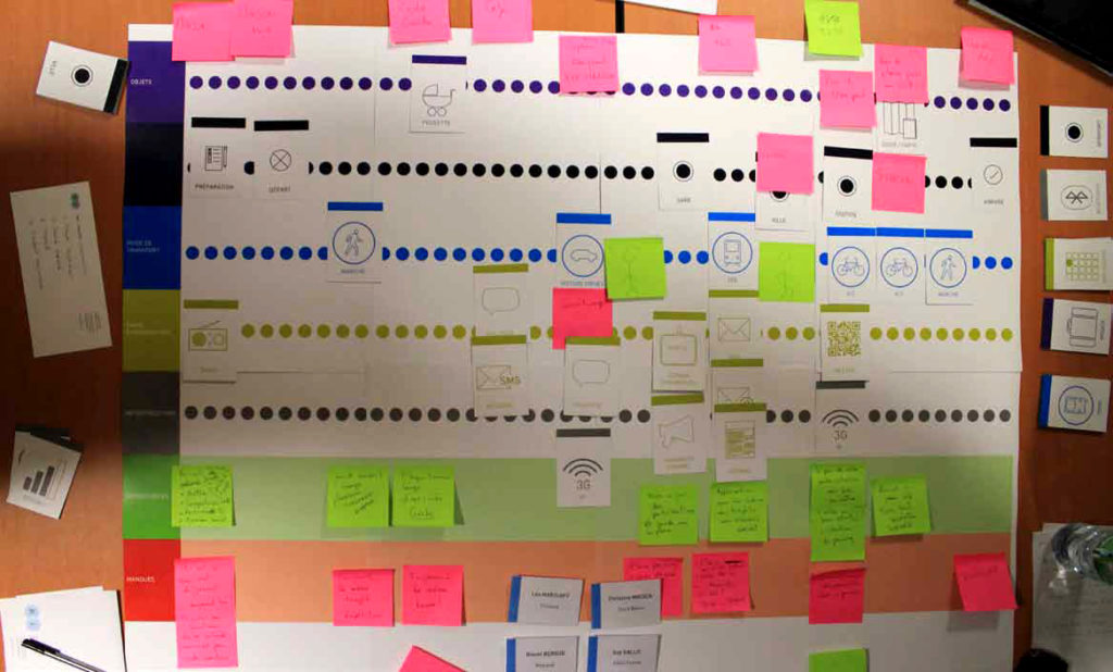 parcours client postit