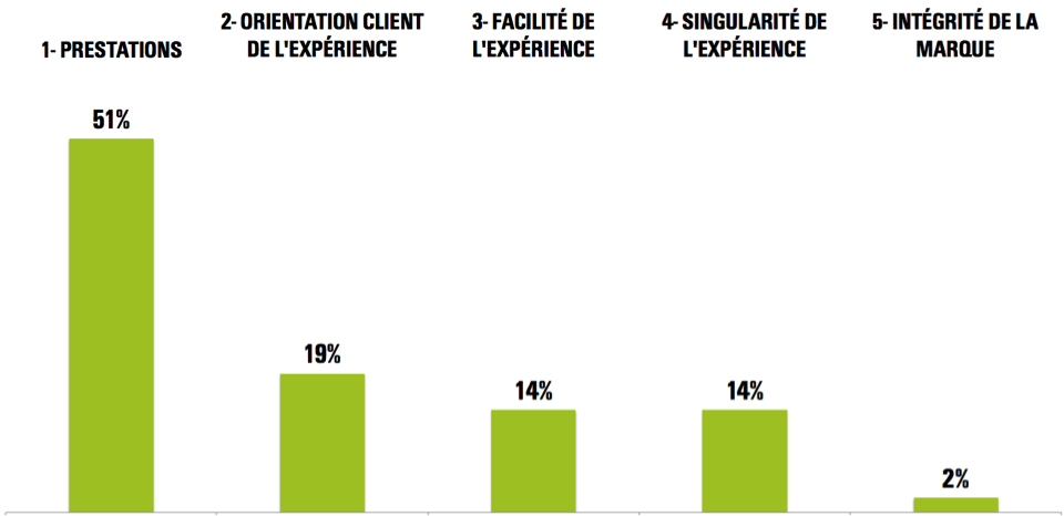 piliers enchangement