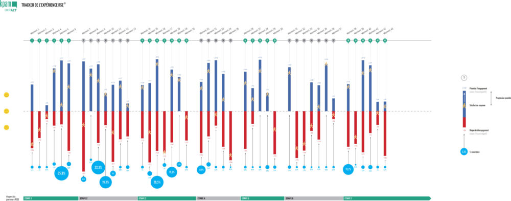 Tracker de 'expérience RSE