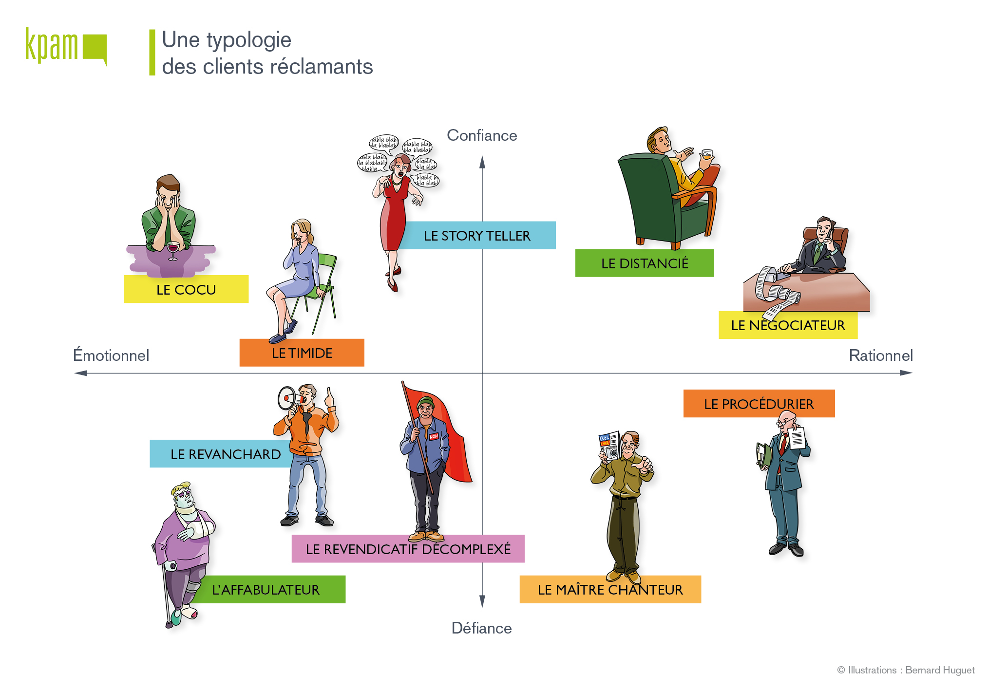 KPAM - Expert des parcours clients et de l'expérience clients