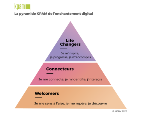 Quand le digital s’empare des émotions : Les 3 leviers de l’enchantement digital